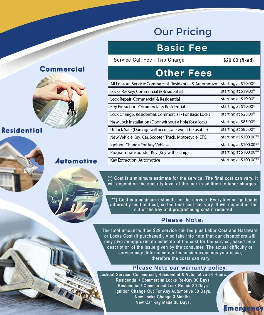 City Locksmith Store Irving, TX 972-512-6368